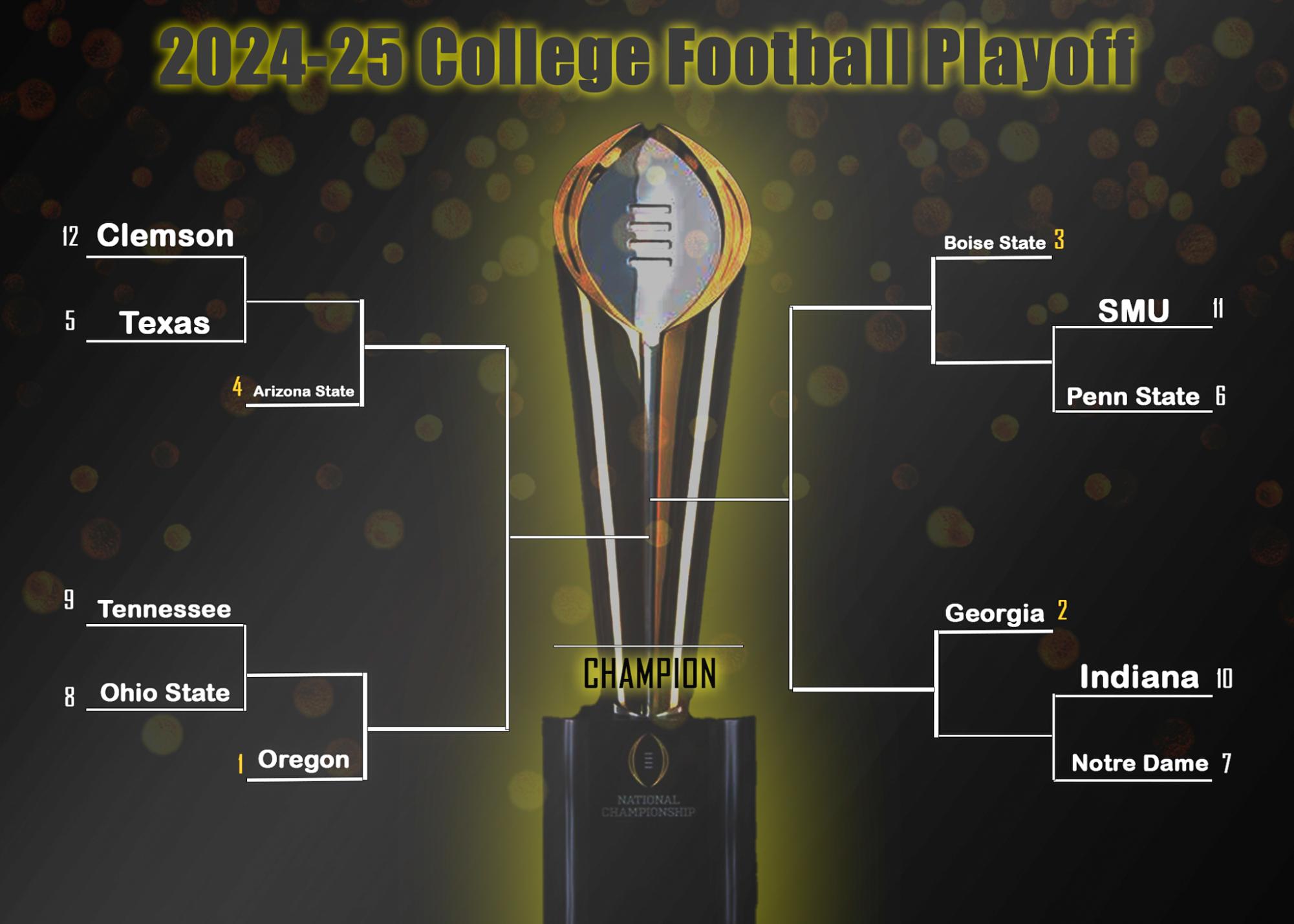 College Football’s New 12team Playoff Format is great for the sport